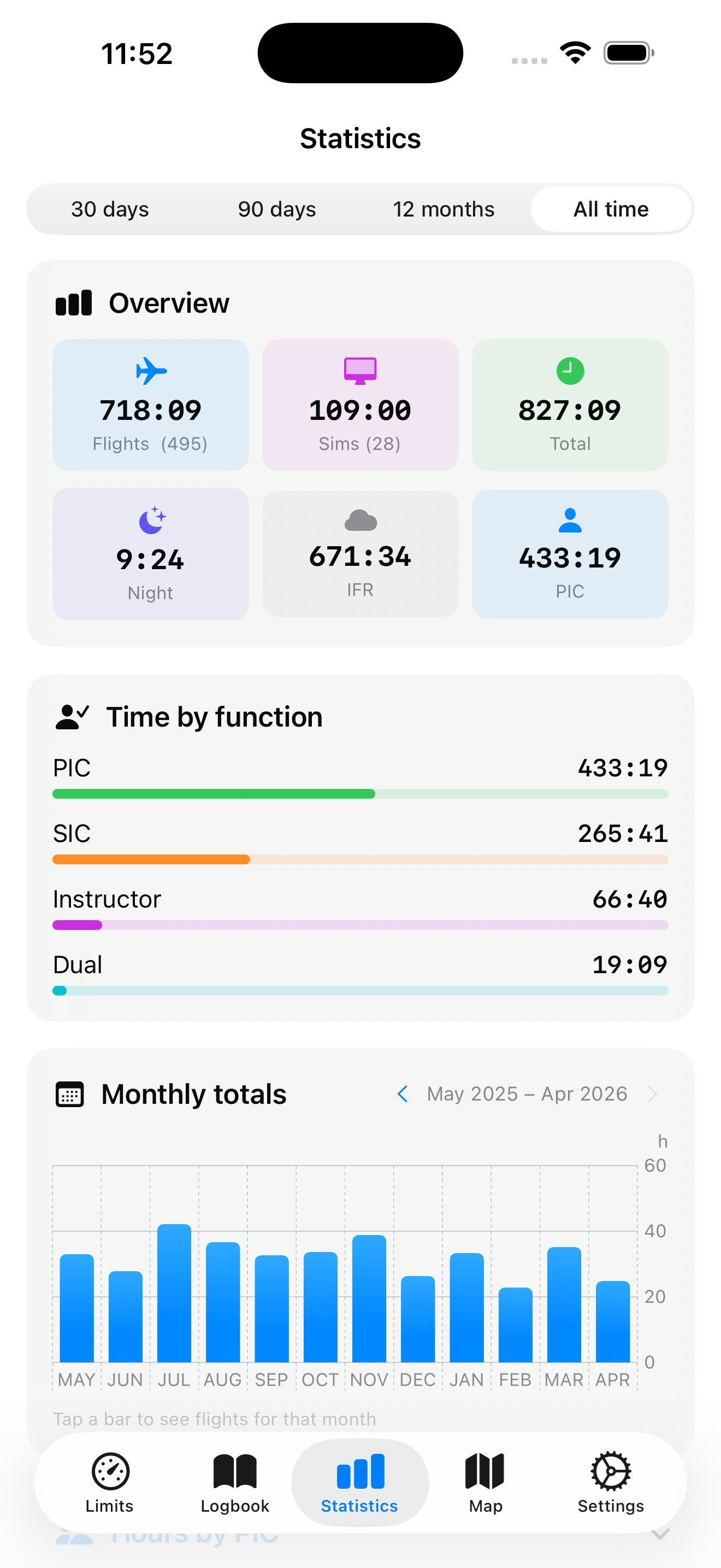 ASimpleLogbook Statistics